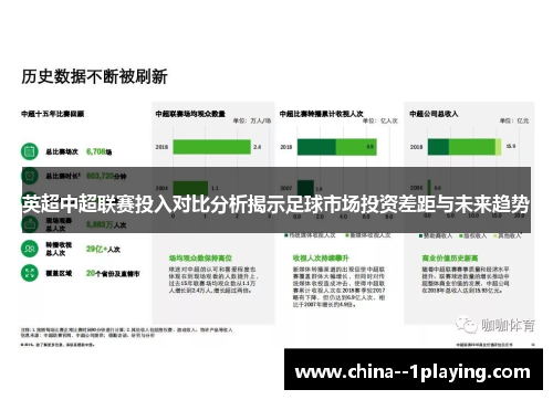 英超中超联赛投入对比分析揭示足球市场投资差距与未来趋势