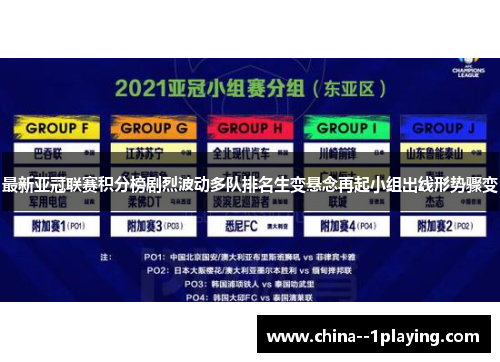 最新亚冠联赛积分榜剧烈波动多队排名生变悬念再起小组出线形势骤变
