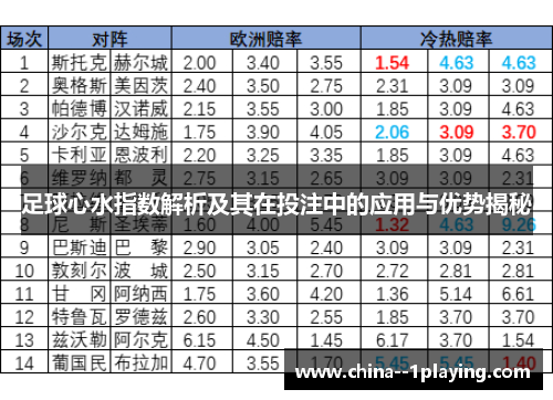 足球心水指数解析及其在投注中的应用与优势揭秘